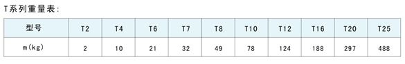 <b>T系列換向器</b>