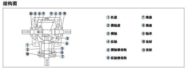 <b>T系列換向器</b>