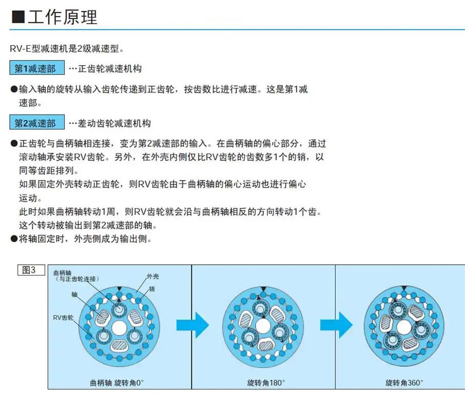 <b>RV減速機(jī)</b>工作原理