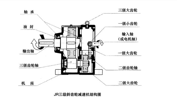 斜齒輪減速機(jī)結(jié)構(gòu)圖